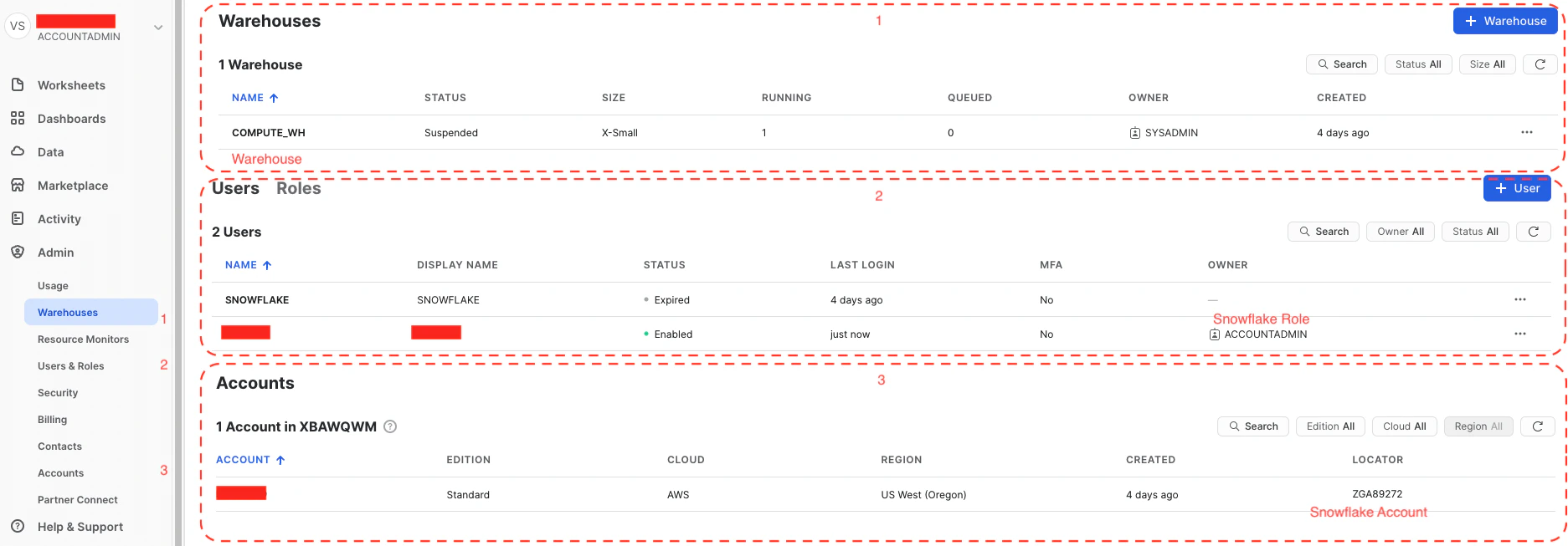 Example Snowflake dashboard showing the Warehouse tab.