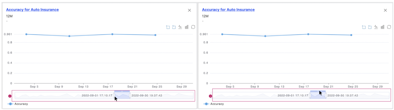 Examples of using the horizontal time range control underneath charts to narrow the date range.