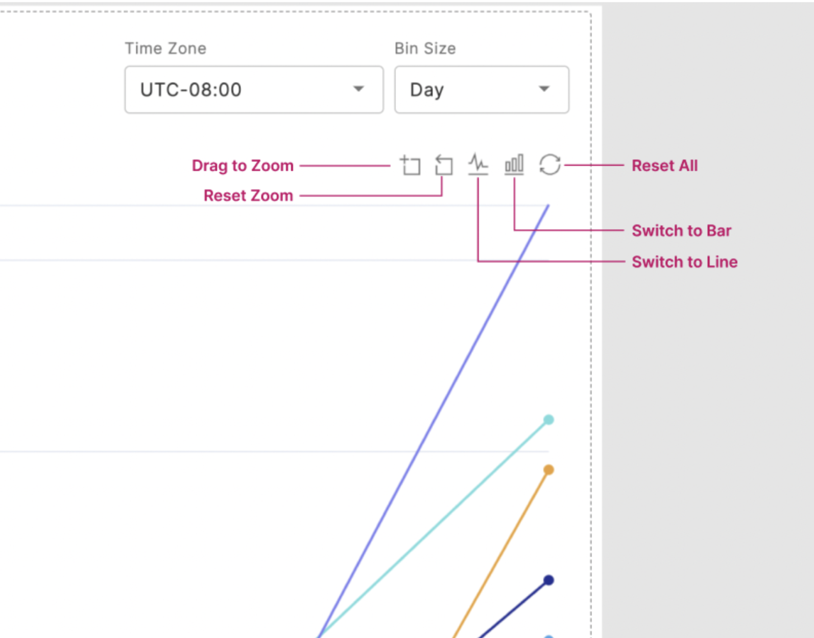 Toolbar functions in a monitoring chart.