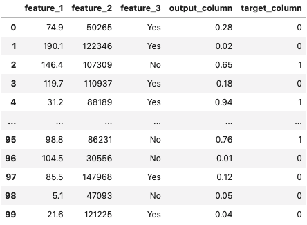 Tabular view of CSV data.