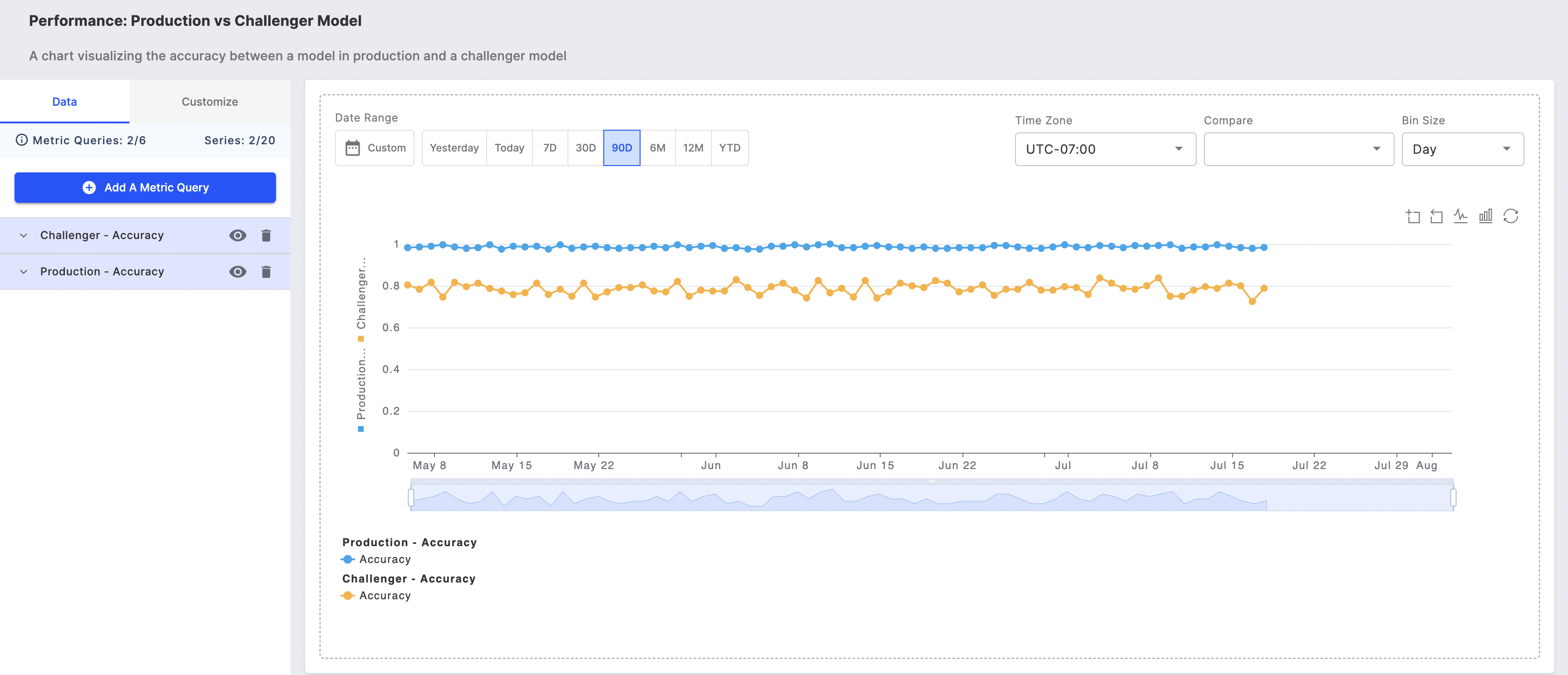 Adding multiple metrics and/or models to a single chart.