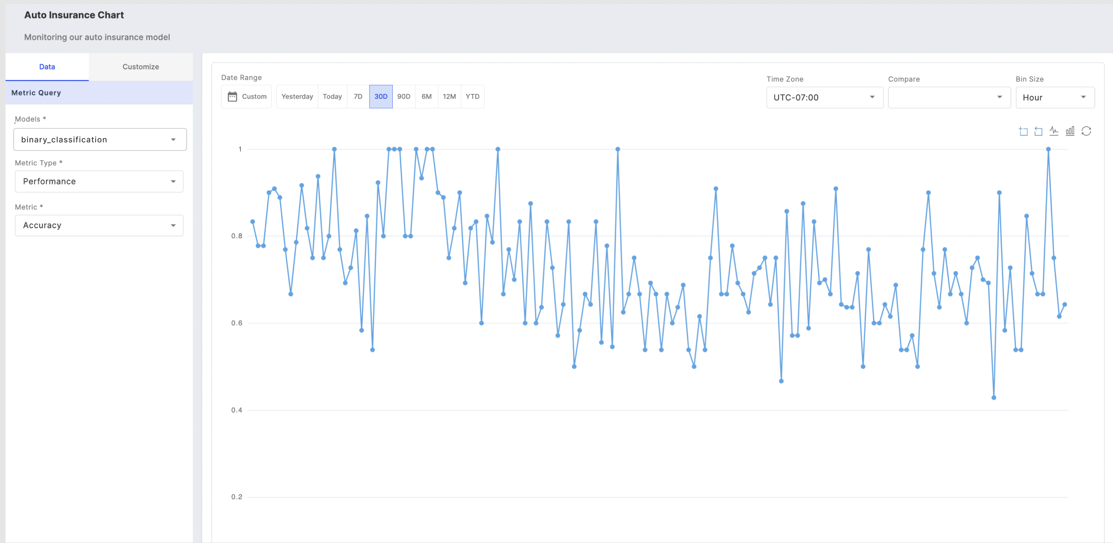 Analyzing metric queries in your monitoring chart.