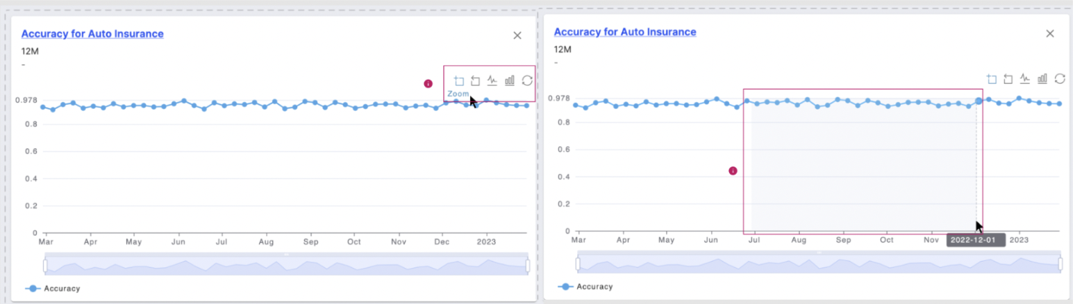 Example of a region of an accuracy chart selected for zoom.
