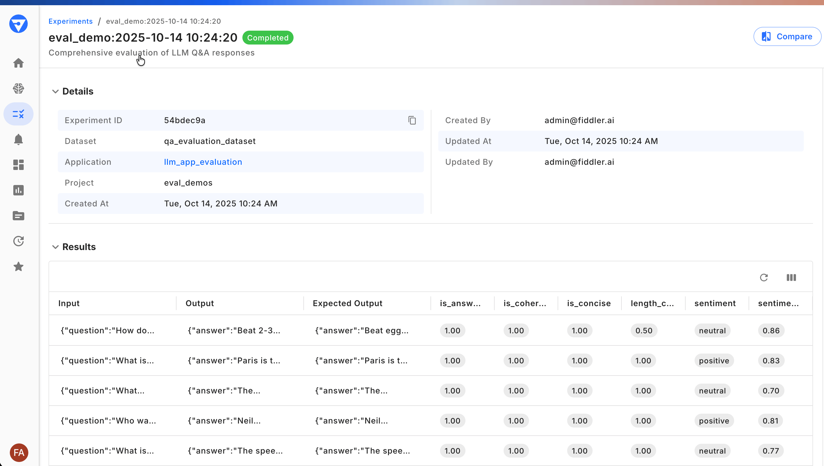 Detailed experiment view displaying test case inputs, expected outputs, actual outputs, and multiple evaluator scores (faithfulness, relevance, toxicity) with aggregate statistics panel and export functionality