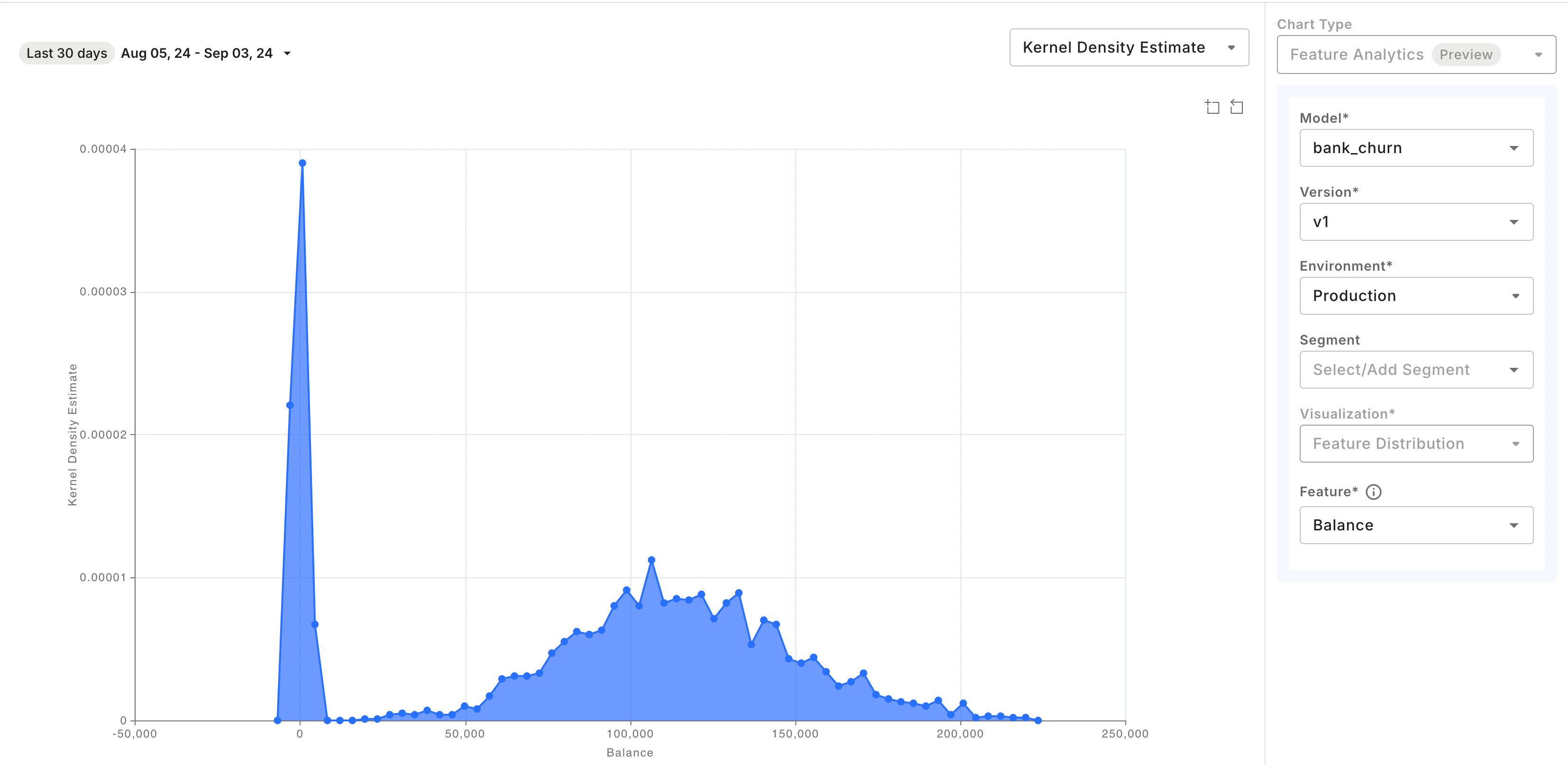 Feature distribution chart configured with Kernel Density Estimate rendering