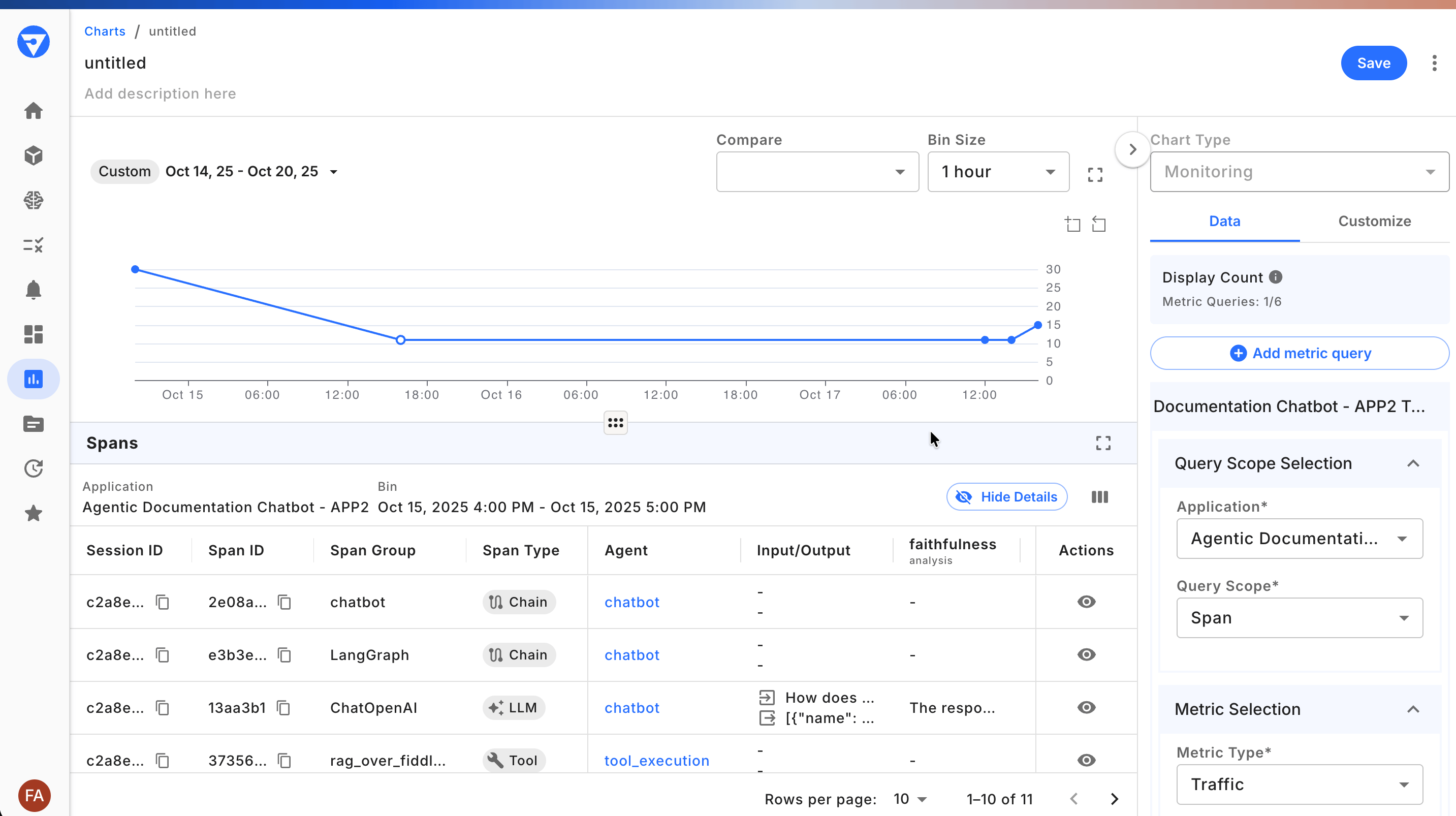 Event chart and spans list view page