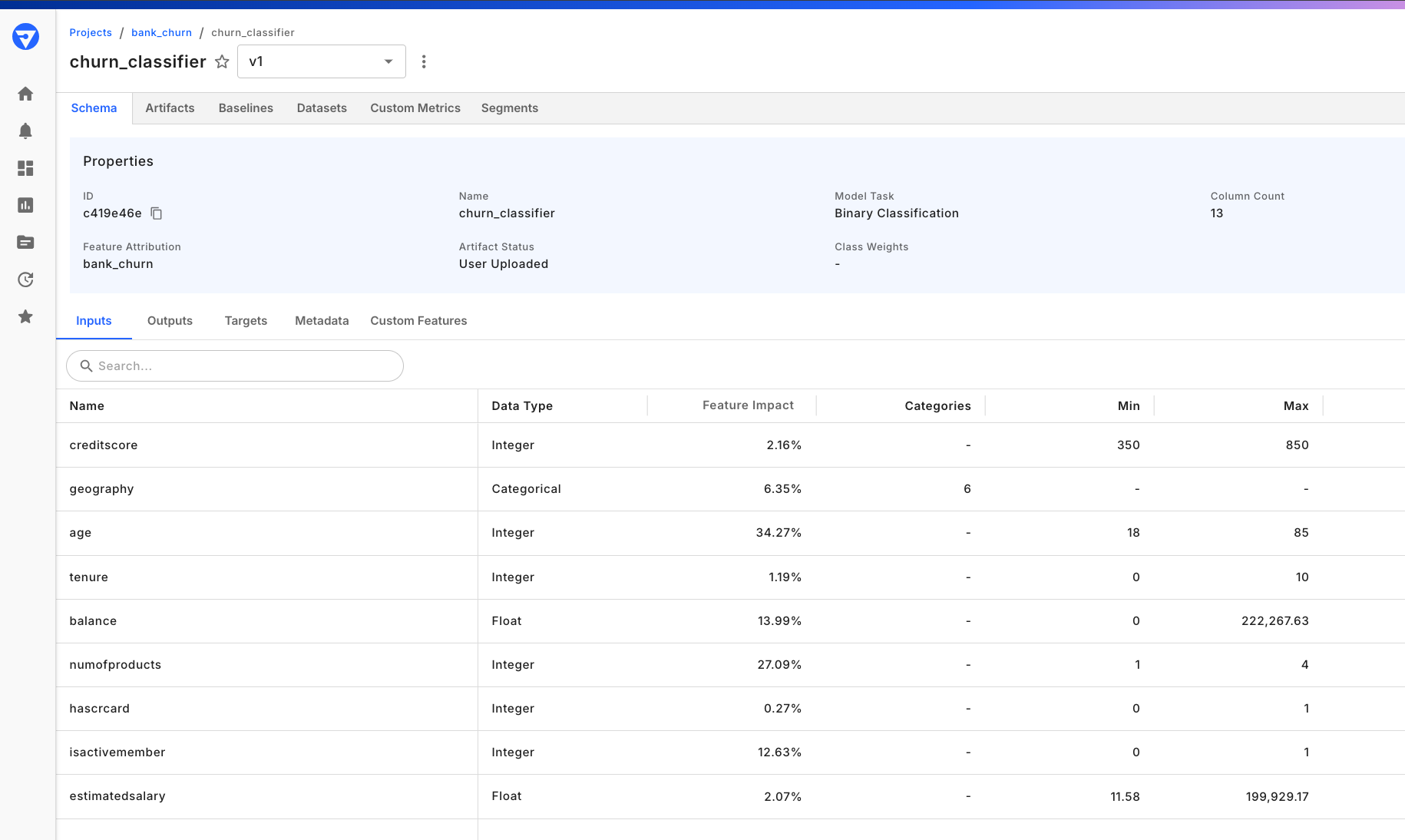 Monitoring chart with missing values, type violations, and range violations