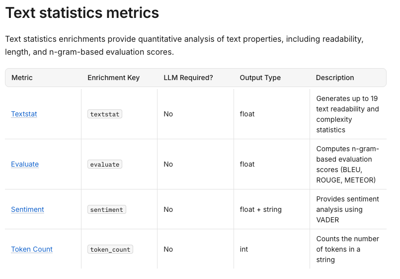 Text Statistics metrics table showing Textstat, Evaluate, Sentiment, and Token Count evaluators with their respective output types