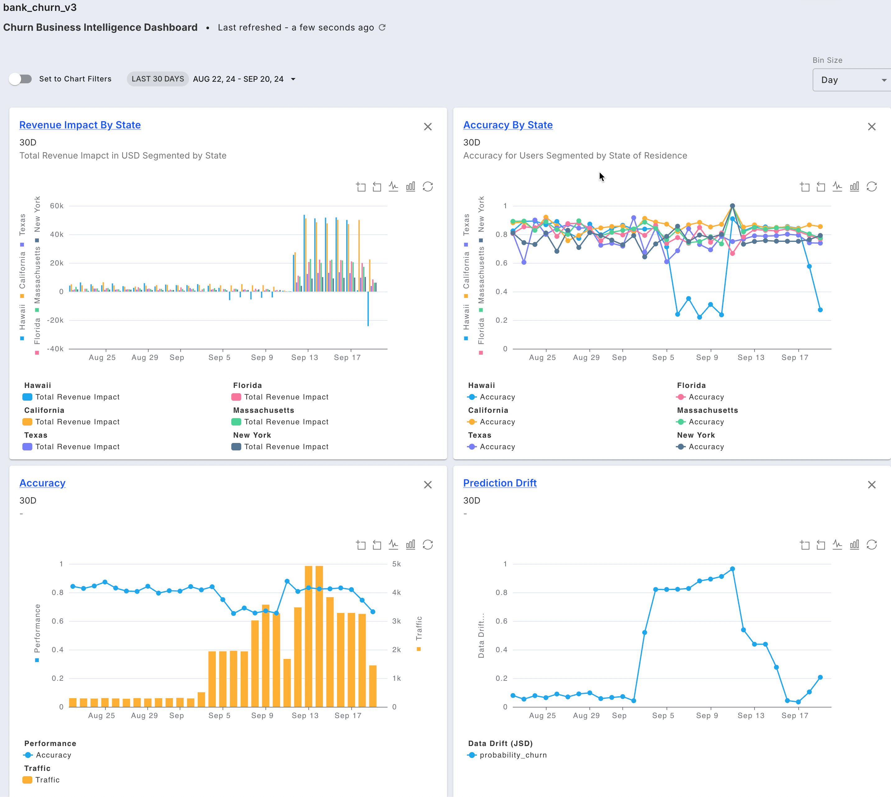 Model monitoring dashboard including performance, drift, traffic, custom metrics, and segment analysis.