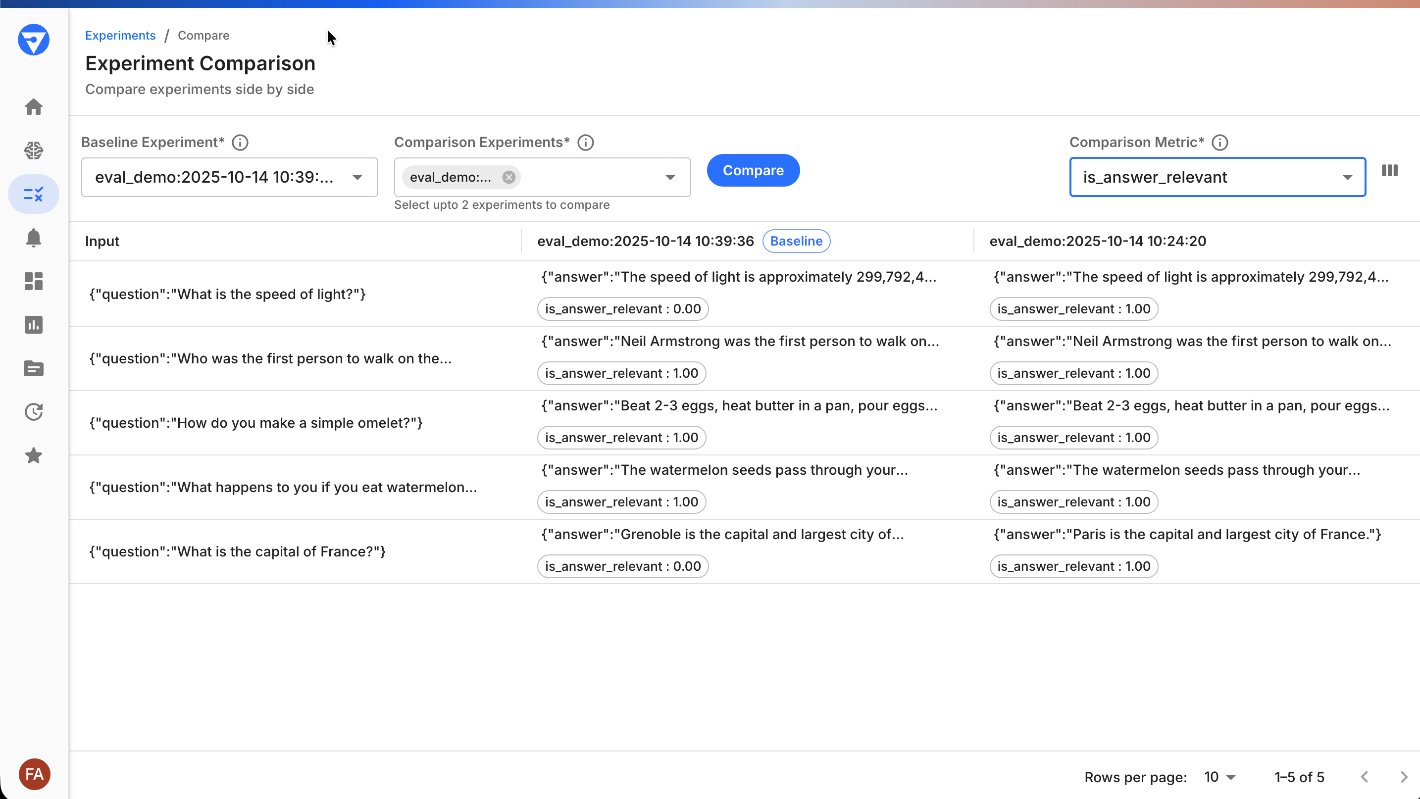 Dashboard showing side-by-side comparison of experiments
