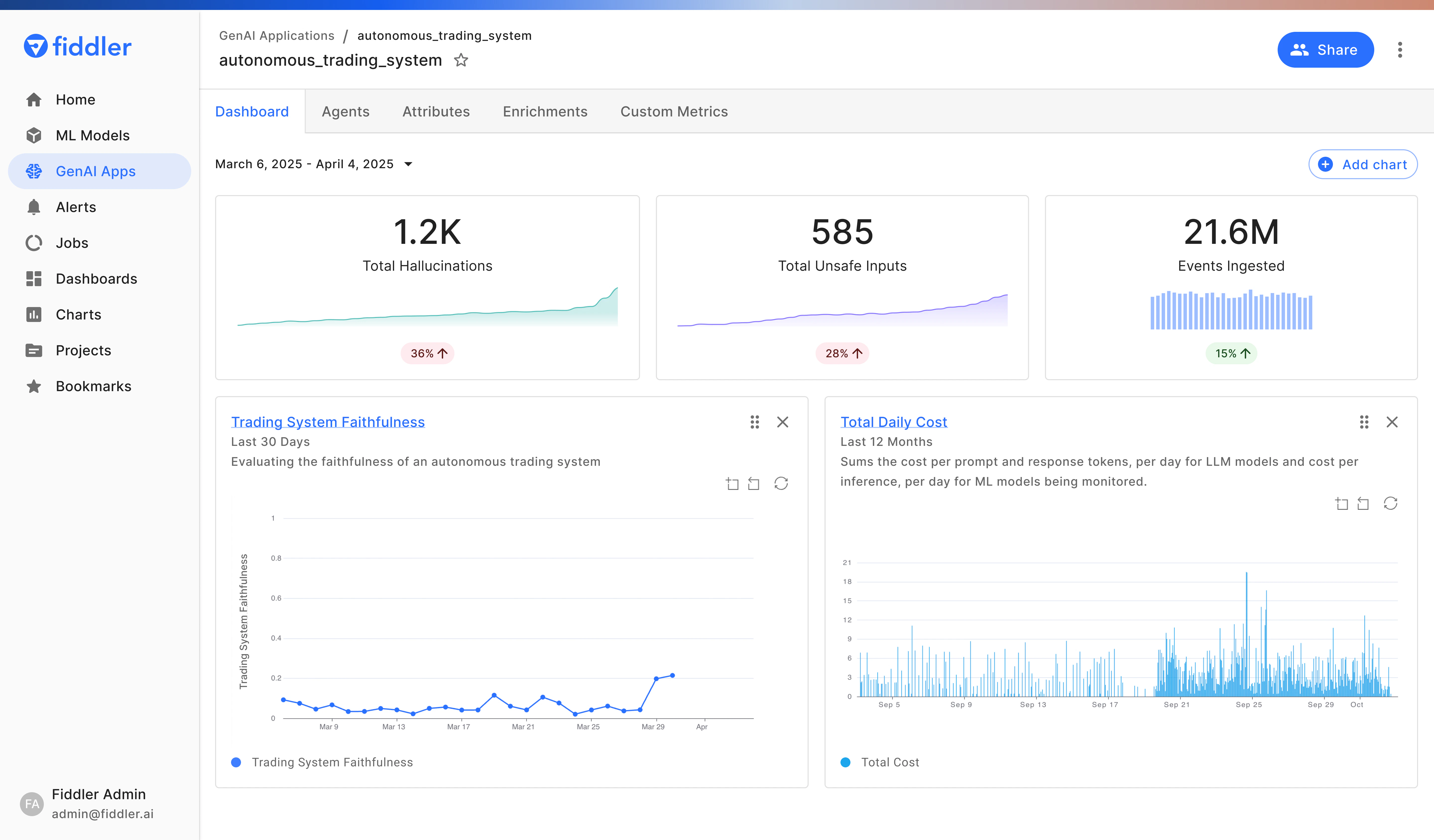 MAS dashboard with aggregated KPIs and time-series metrics