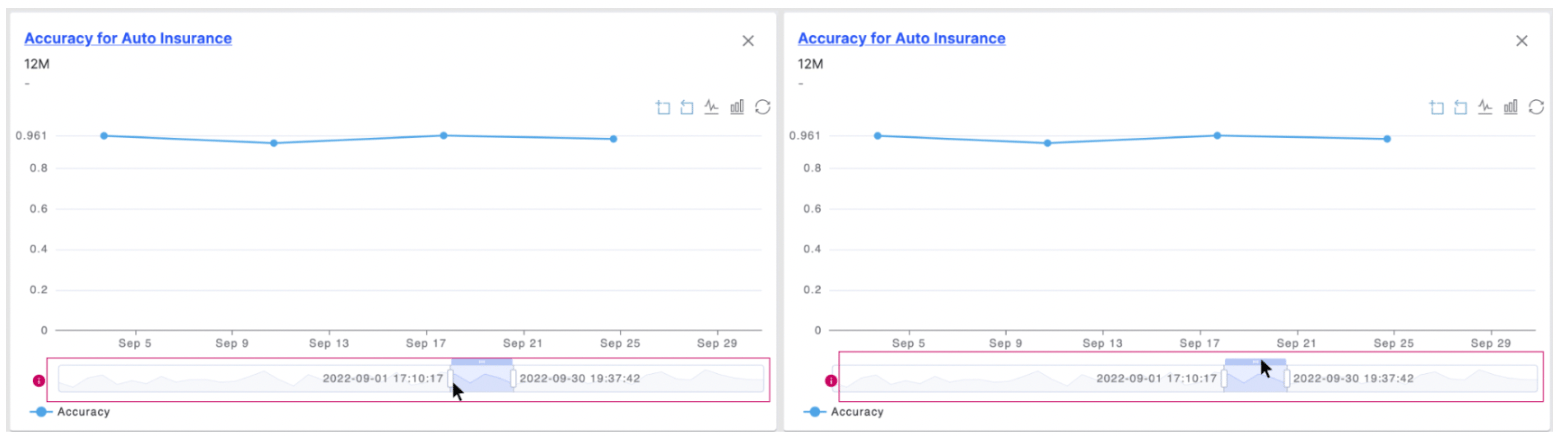 Examples of using the horizontal time range control underneath charts to narrow the date range.