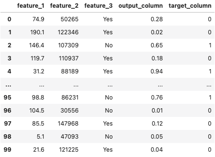 Tabular view of CSV data.