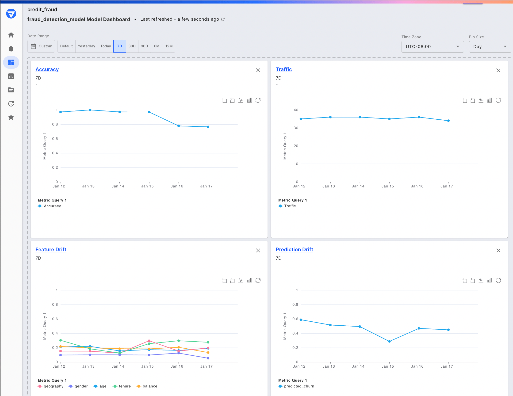 Auto-generated model monitoring dashboard