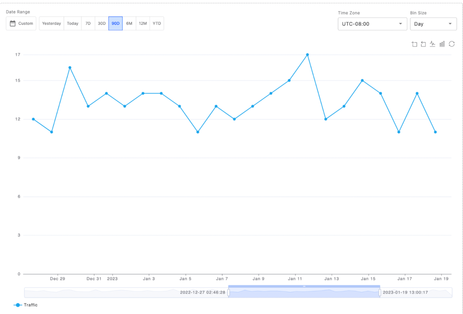 Focus your analysis in a specific time range.