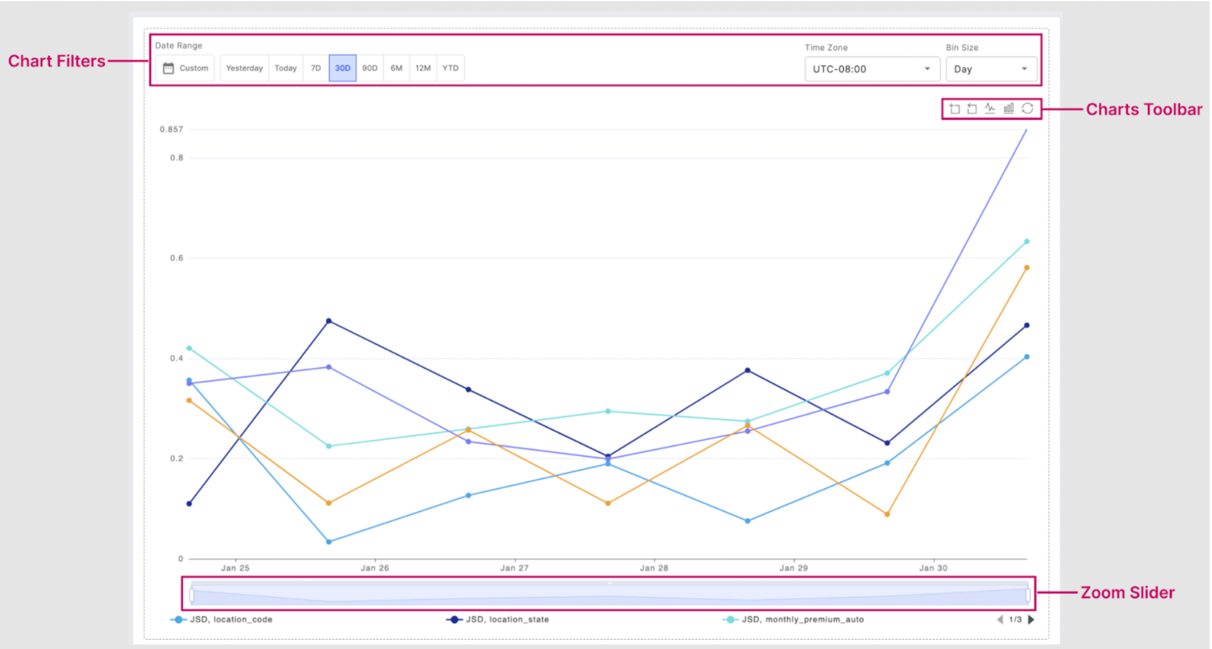 How to add filters and use capabilities to analyze your monitoring chart.