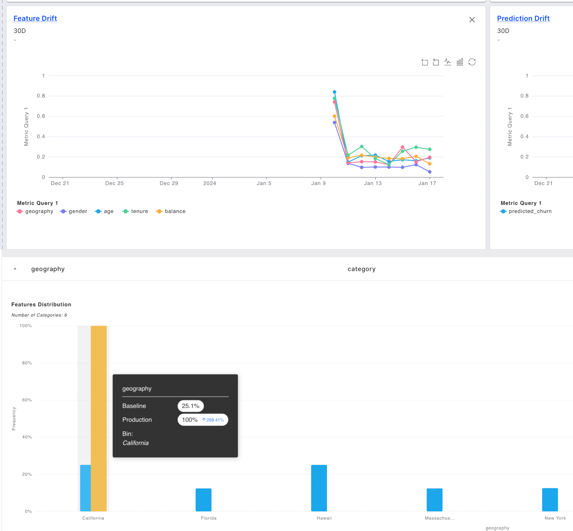 Feature drift chart with feature distribution comparison between baseline and production data