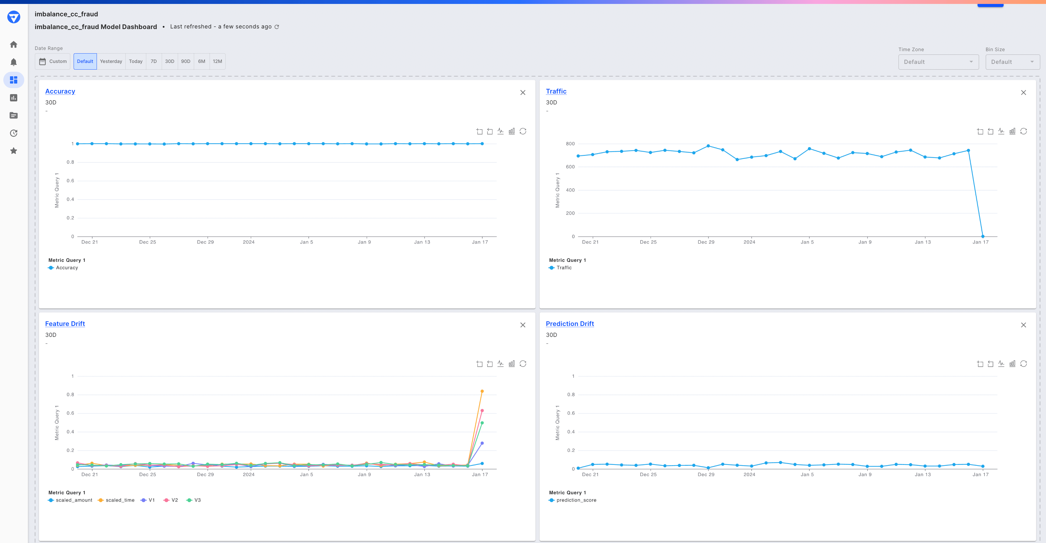 Fiddler monitoring dashboard