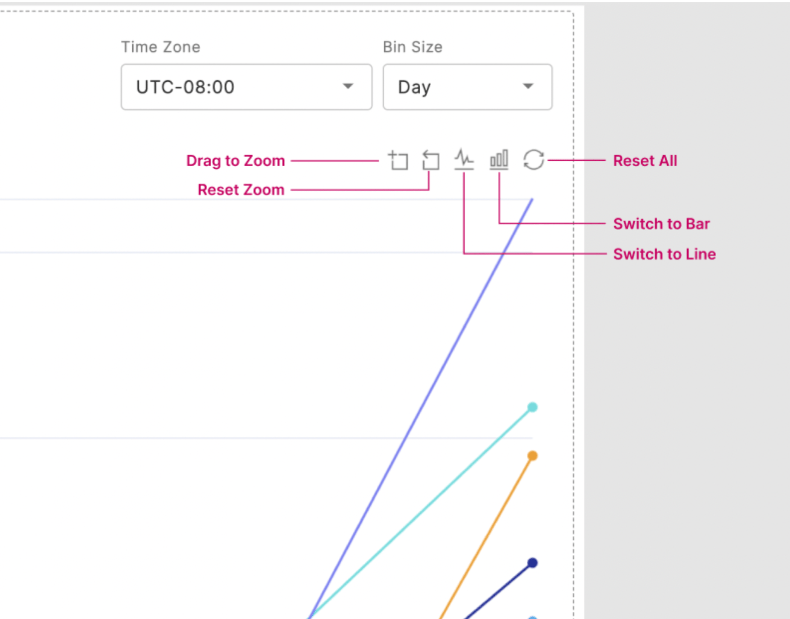 Toolbar functions in a monitoring chart.