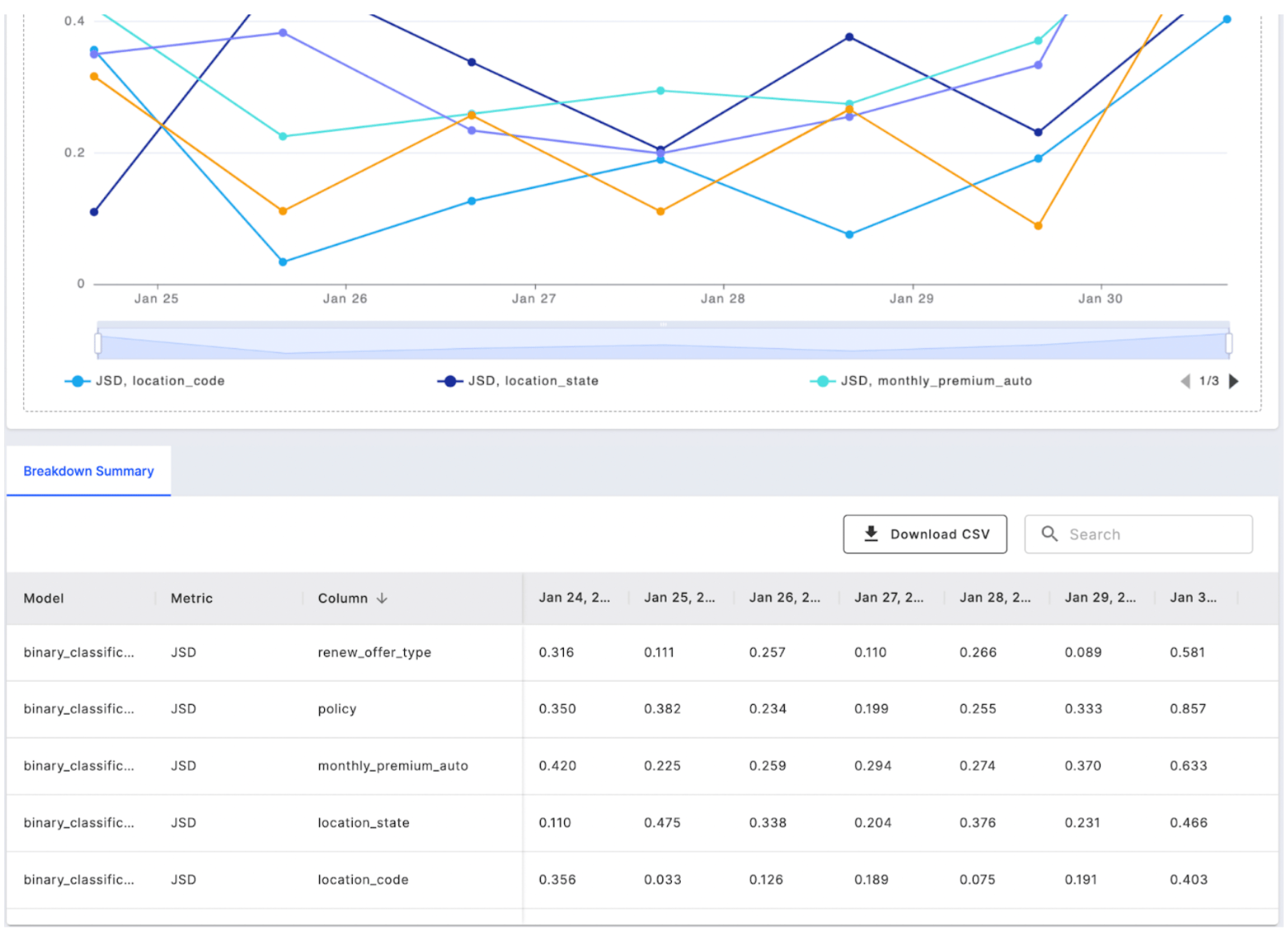 Analyze your chart’s raw data as a table to get a breakdown summary.