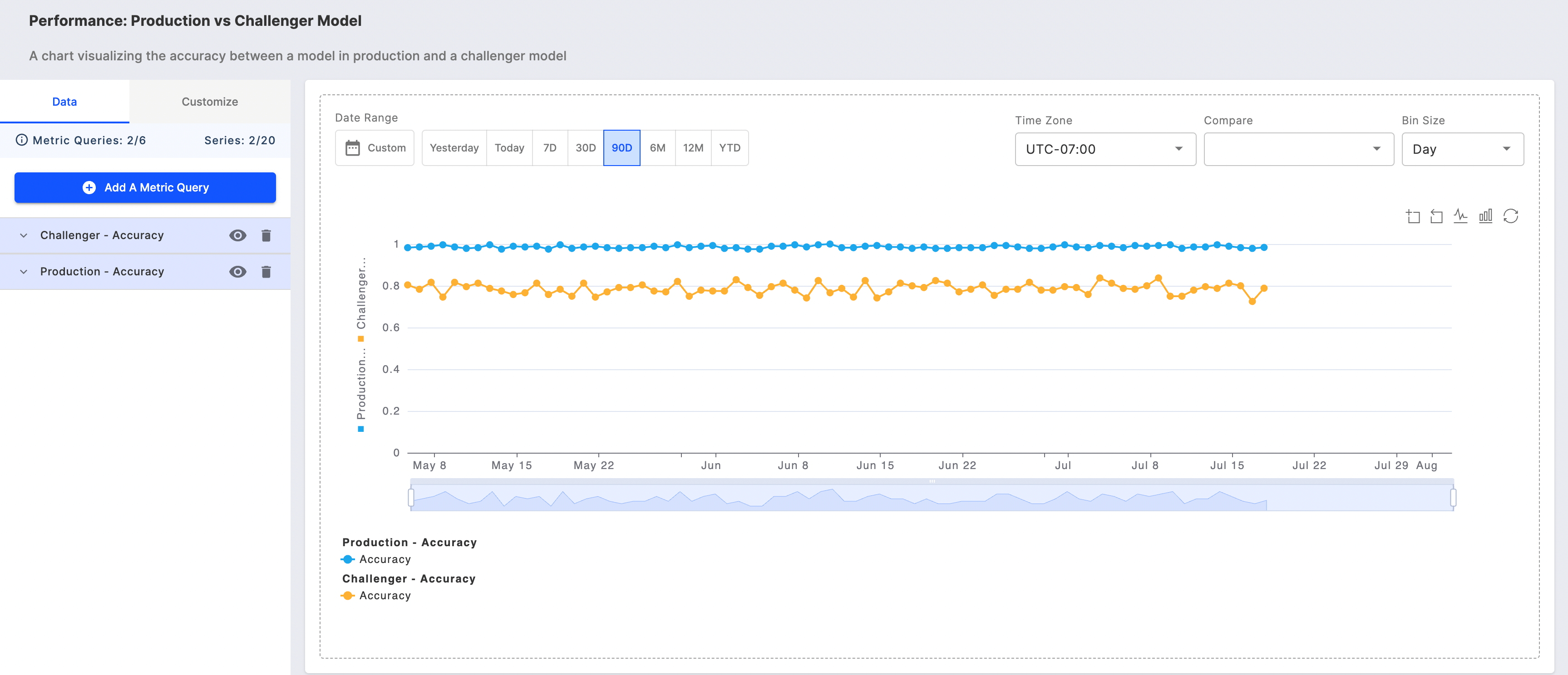 Adding multiple metrics and/or models to a single chart.