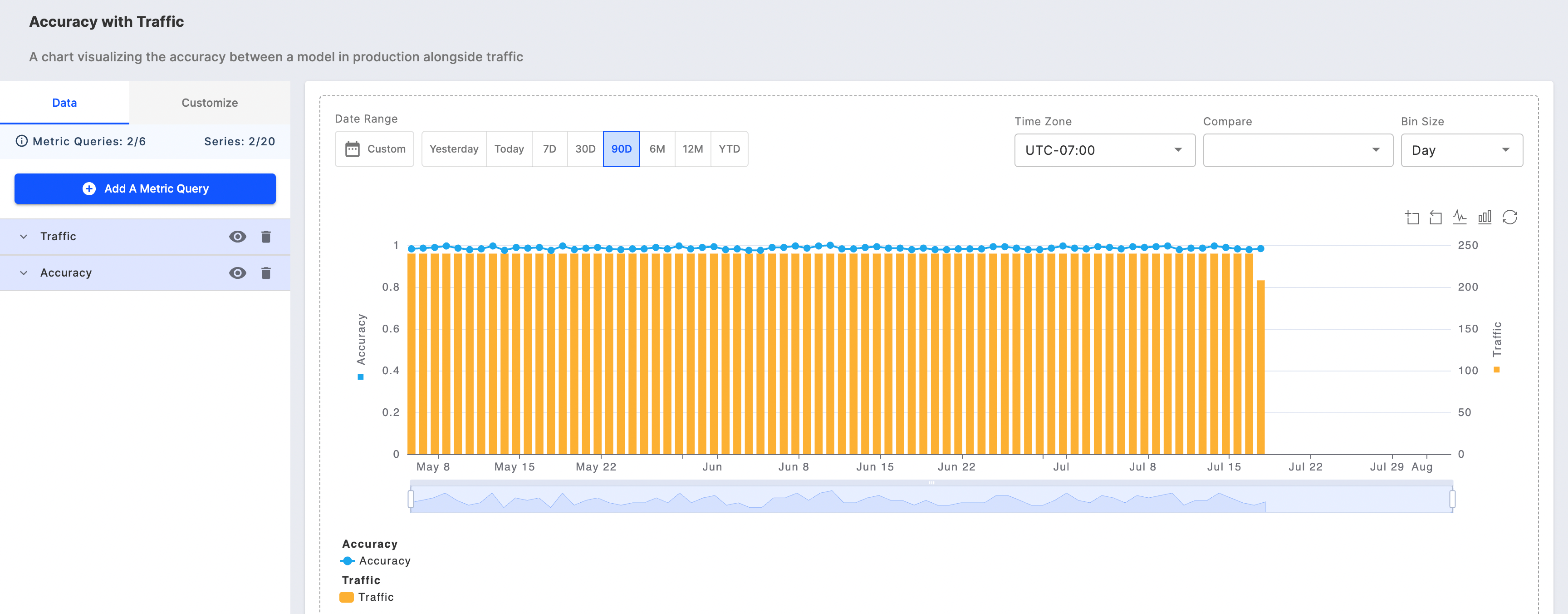 Customize the scale and range of each axis on your monitoring chart.