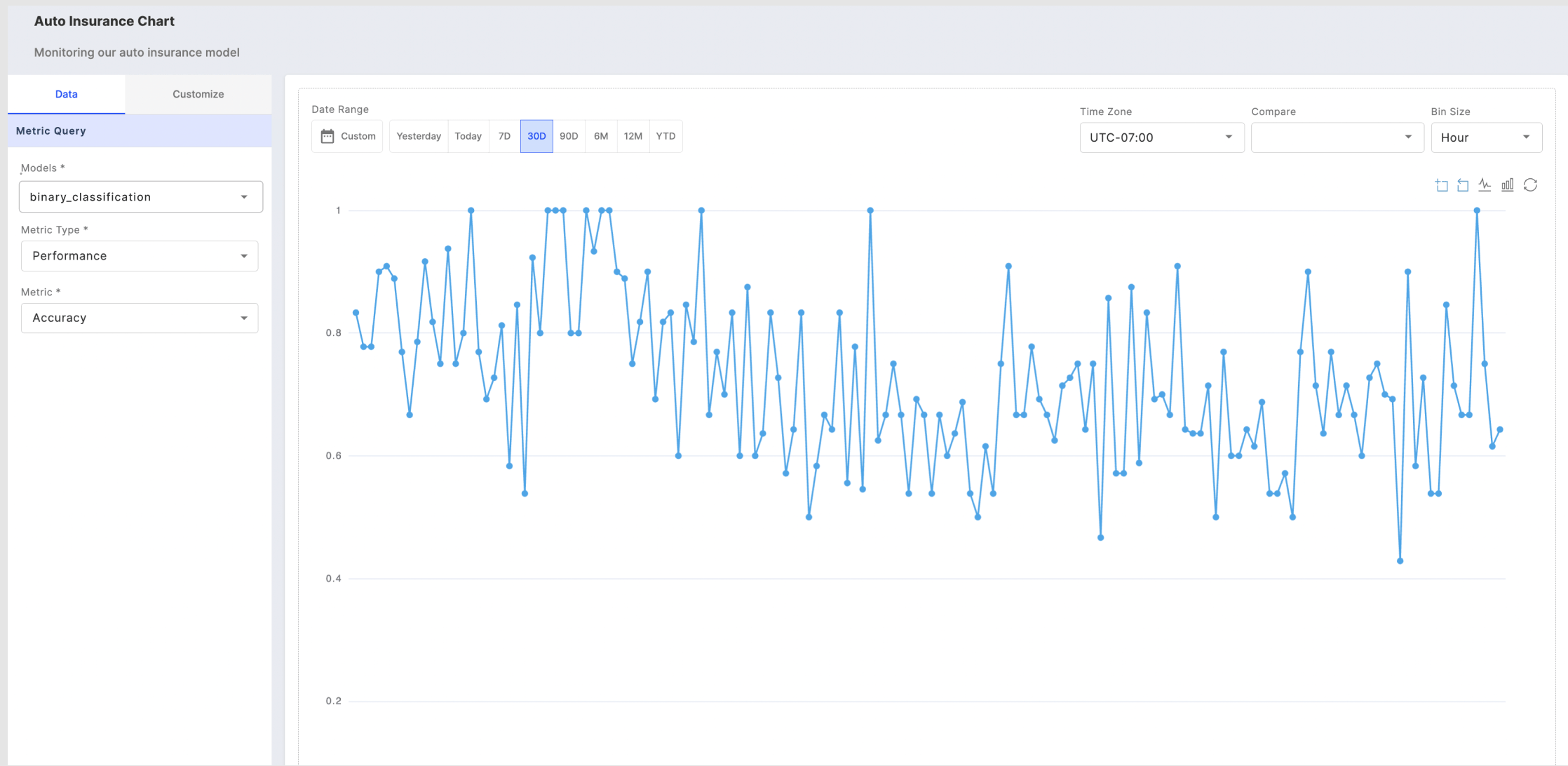 Analyzing metric queries in your monitoring chart.