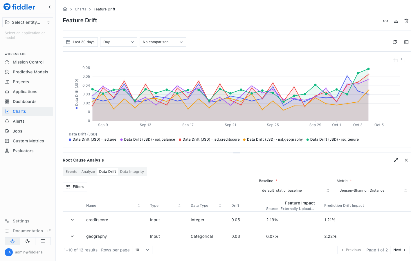 A Feature Drift chart for an ML model with the Root Cause Analysis panel open below it on the Data Drift tab