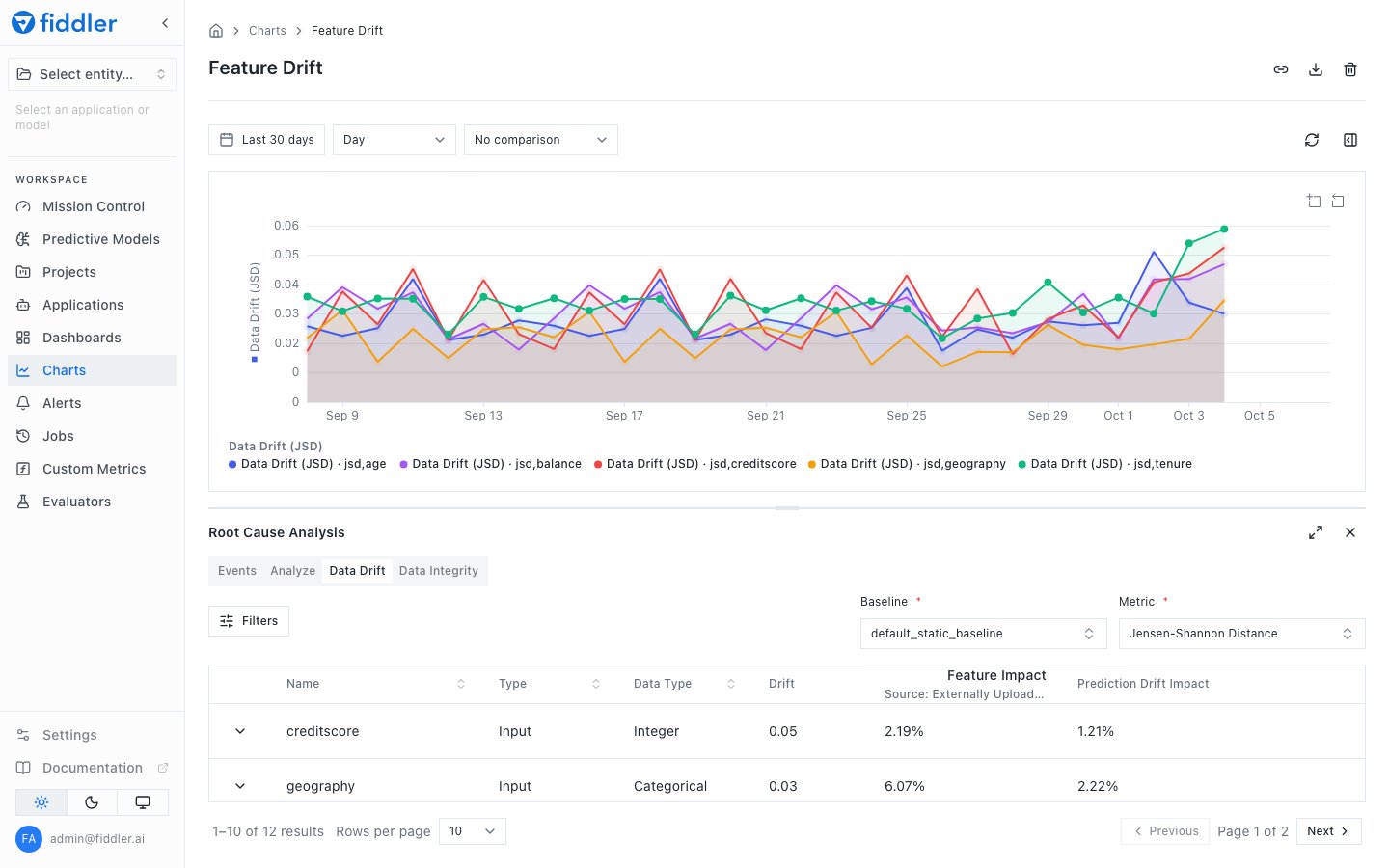 A Feature Drift chart for an ML model with the Root Cause Analysis panel open below it on the Data Drift tab