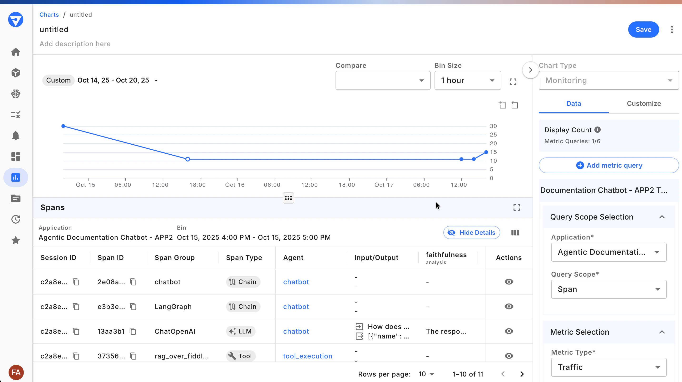 Event chart and spans list view page