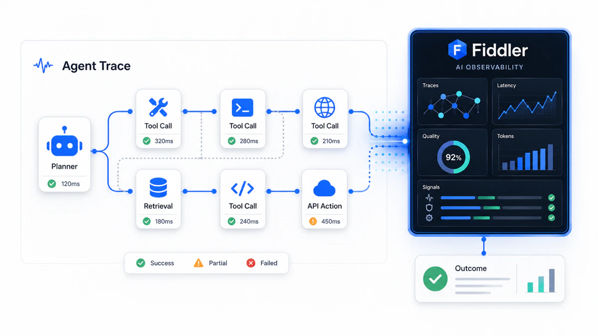 homepage-card-agentic-observability