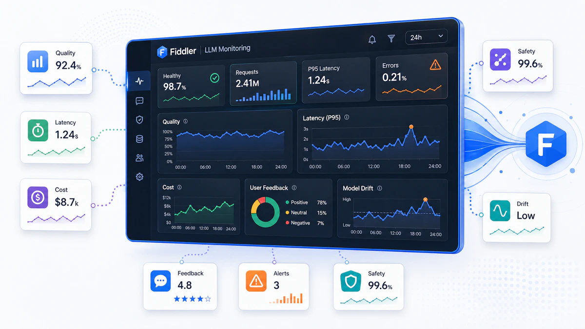 homepage-card-llm-monitoring