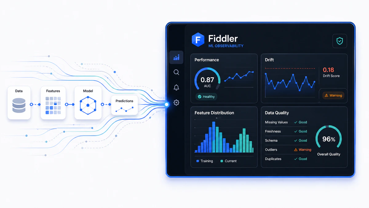 homepage-card-ml-observability