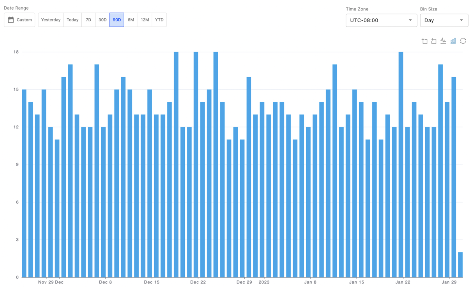 Monitoring Charts - Fiddler Documentation