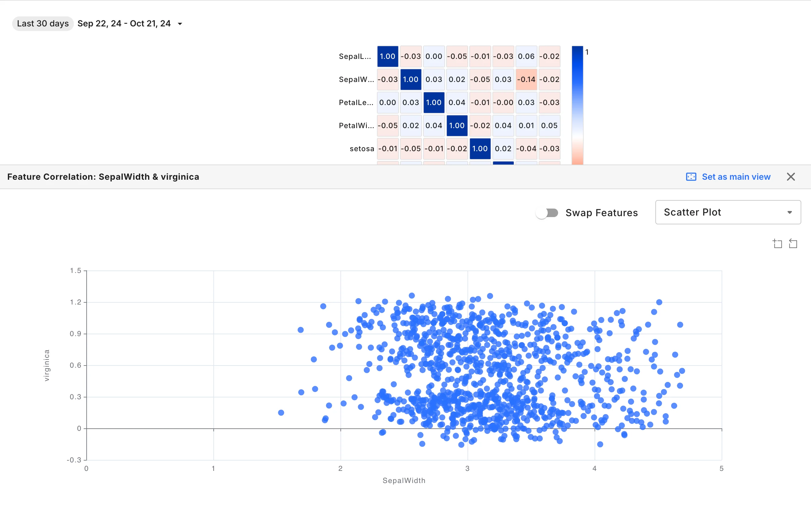 Correlation matrix interactions