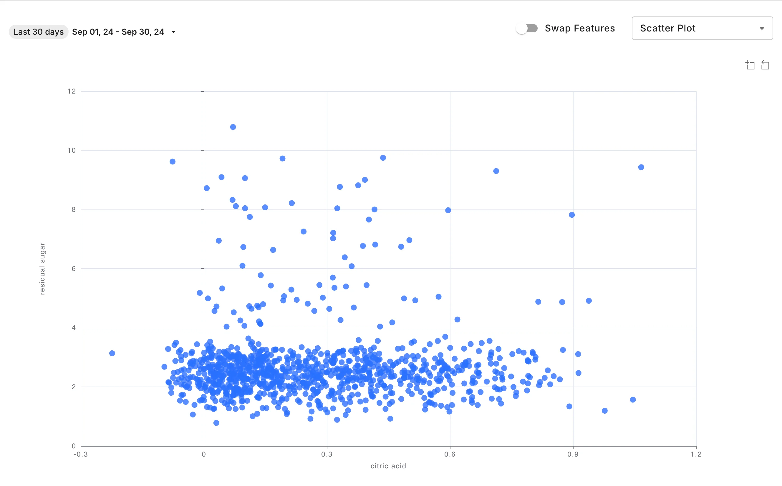 Scatter plot example of Feature Correlation chart