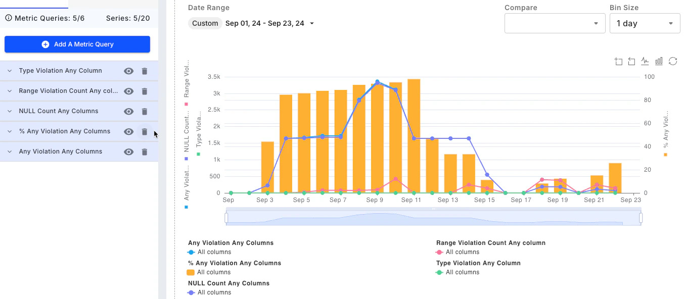 Monitoring chart with missing values, type violations, and range violations