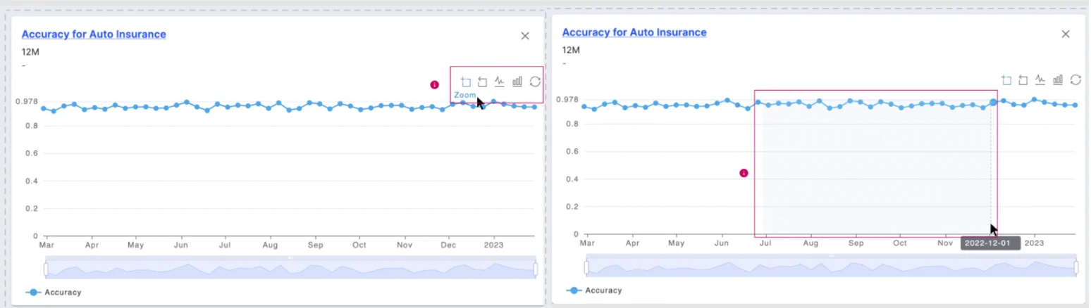 Example of a region of an accuracy chart selected for zoom.