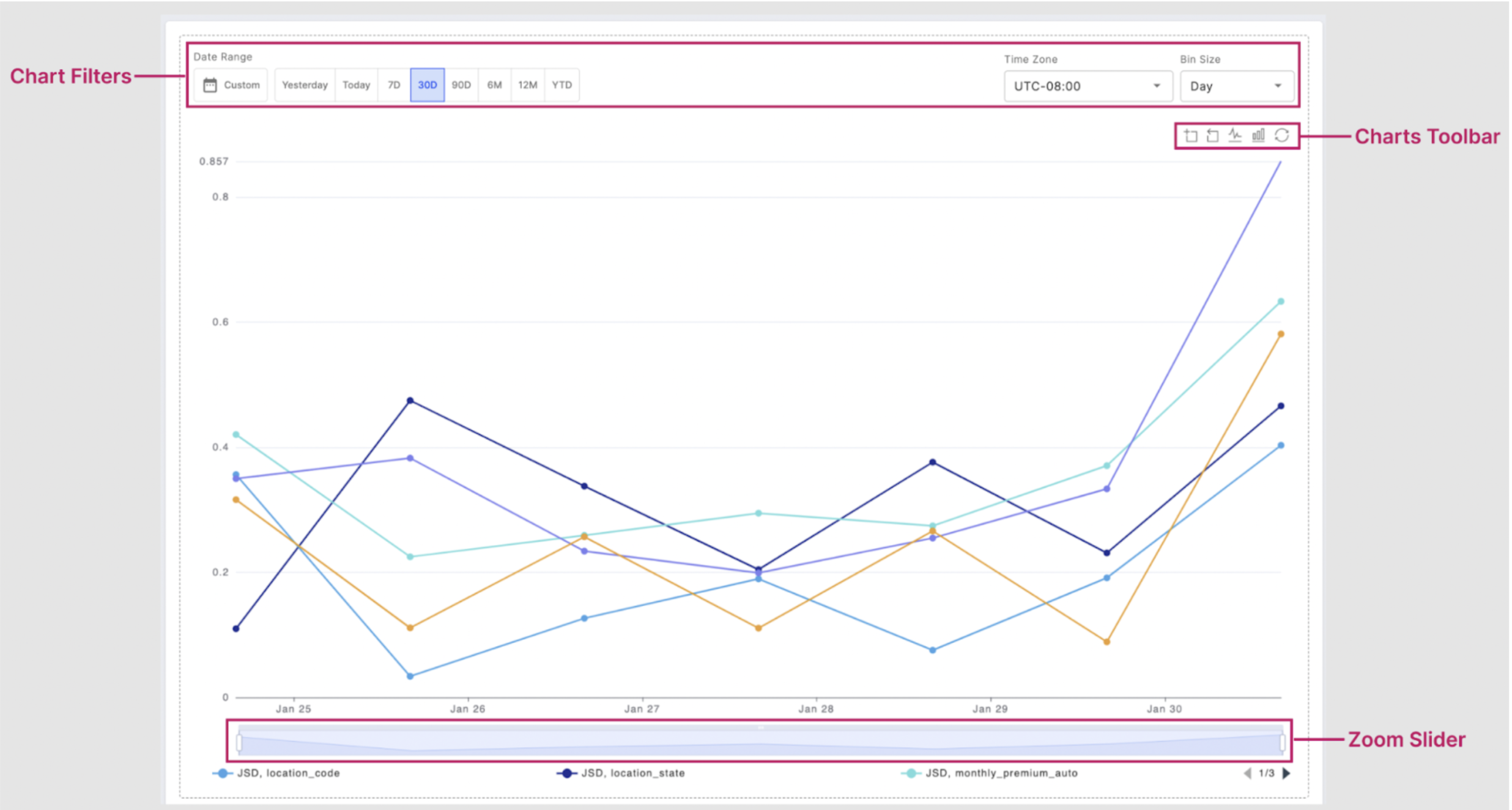 Monitoring Charts - Fiddler Documentation