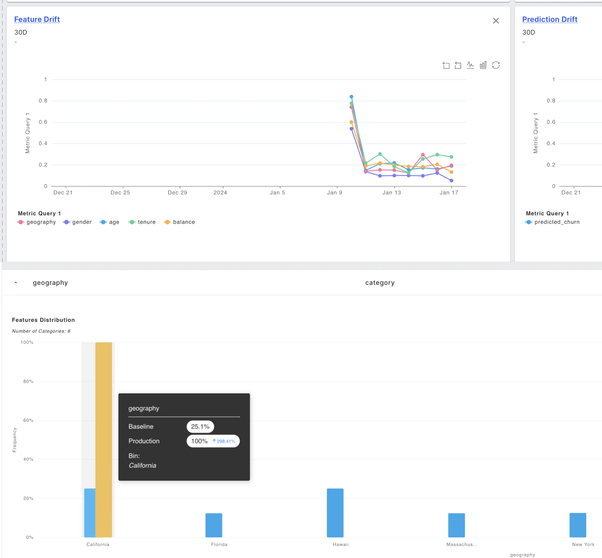 Feature drift chart with feature distribution comparison between baseline and production data