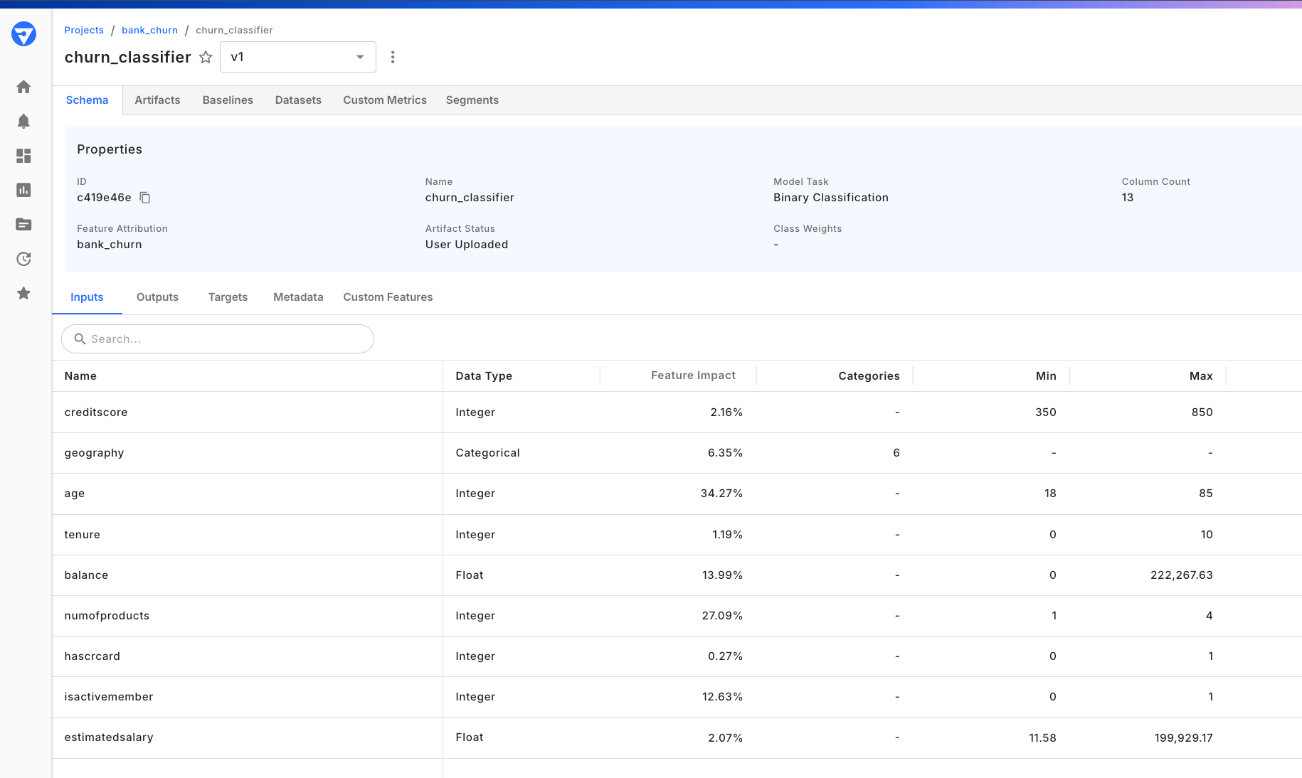 Monitoring chart with missing values, type violations, and range violations
