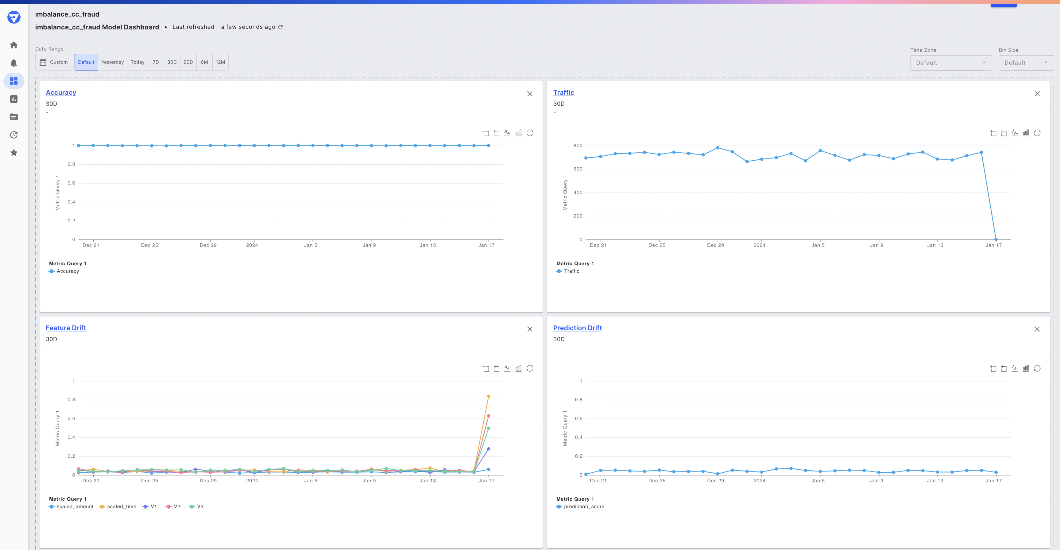 Fiddler monitoring dashboard