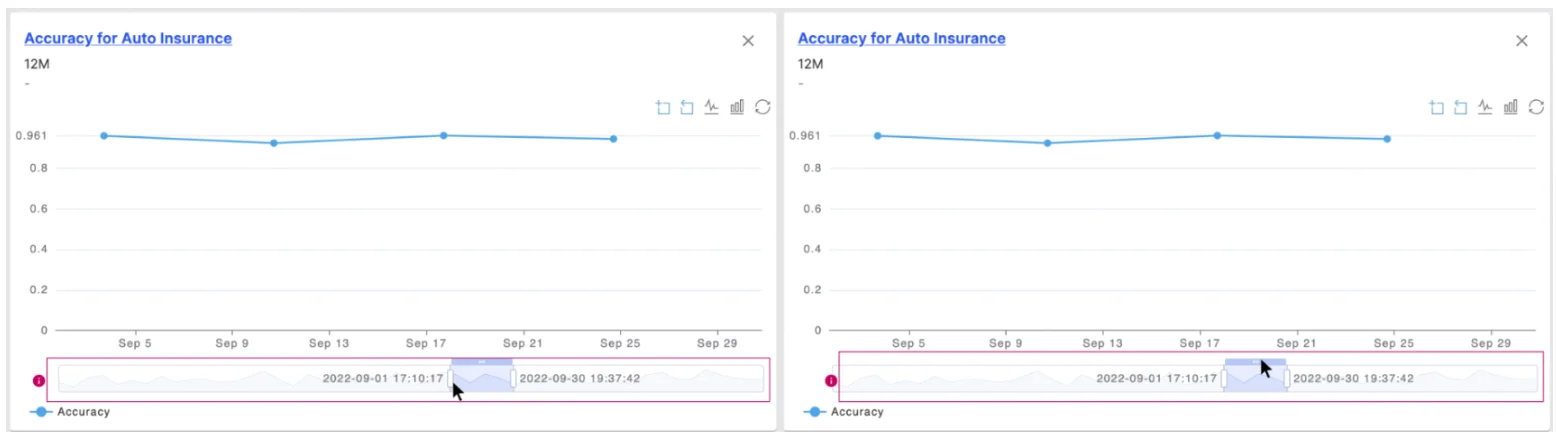 Examples of using the horizontal time range control underneath charts to narrow the date range.