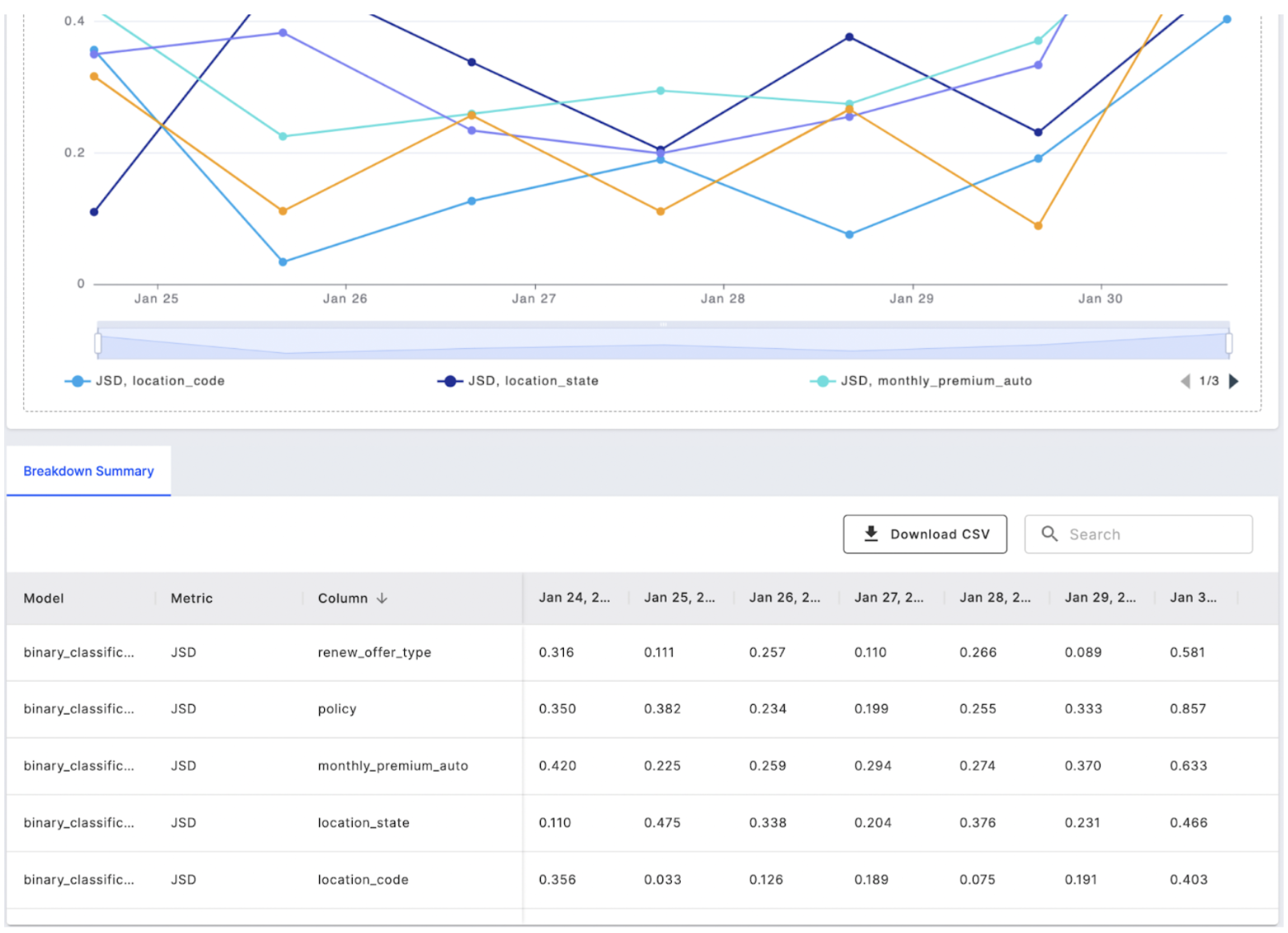 Monitoring Charts - Fiddler Documentation