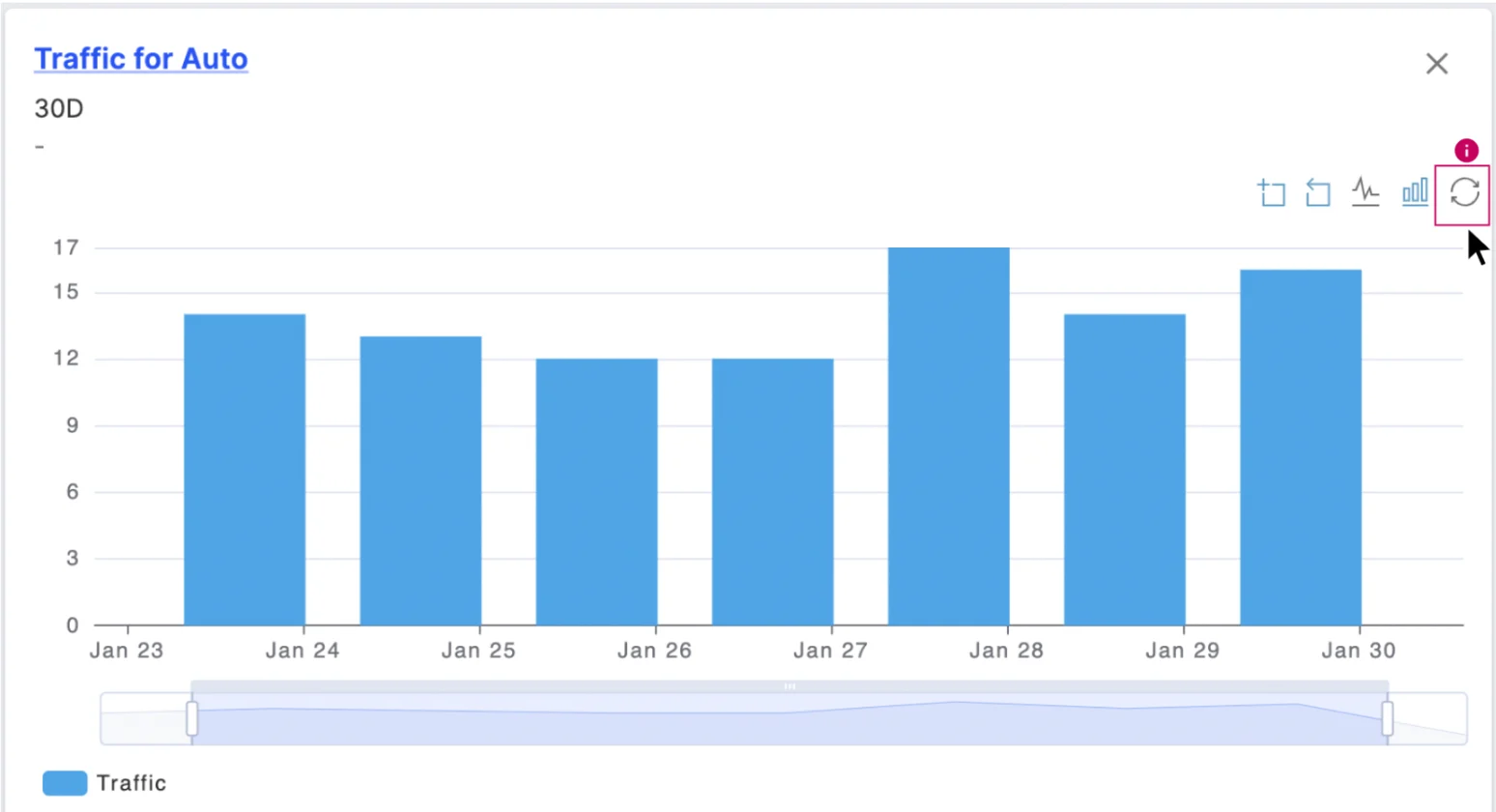 Highlight of the undo button used to restore the chart to its original configuration.