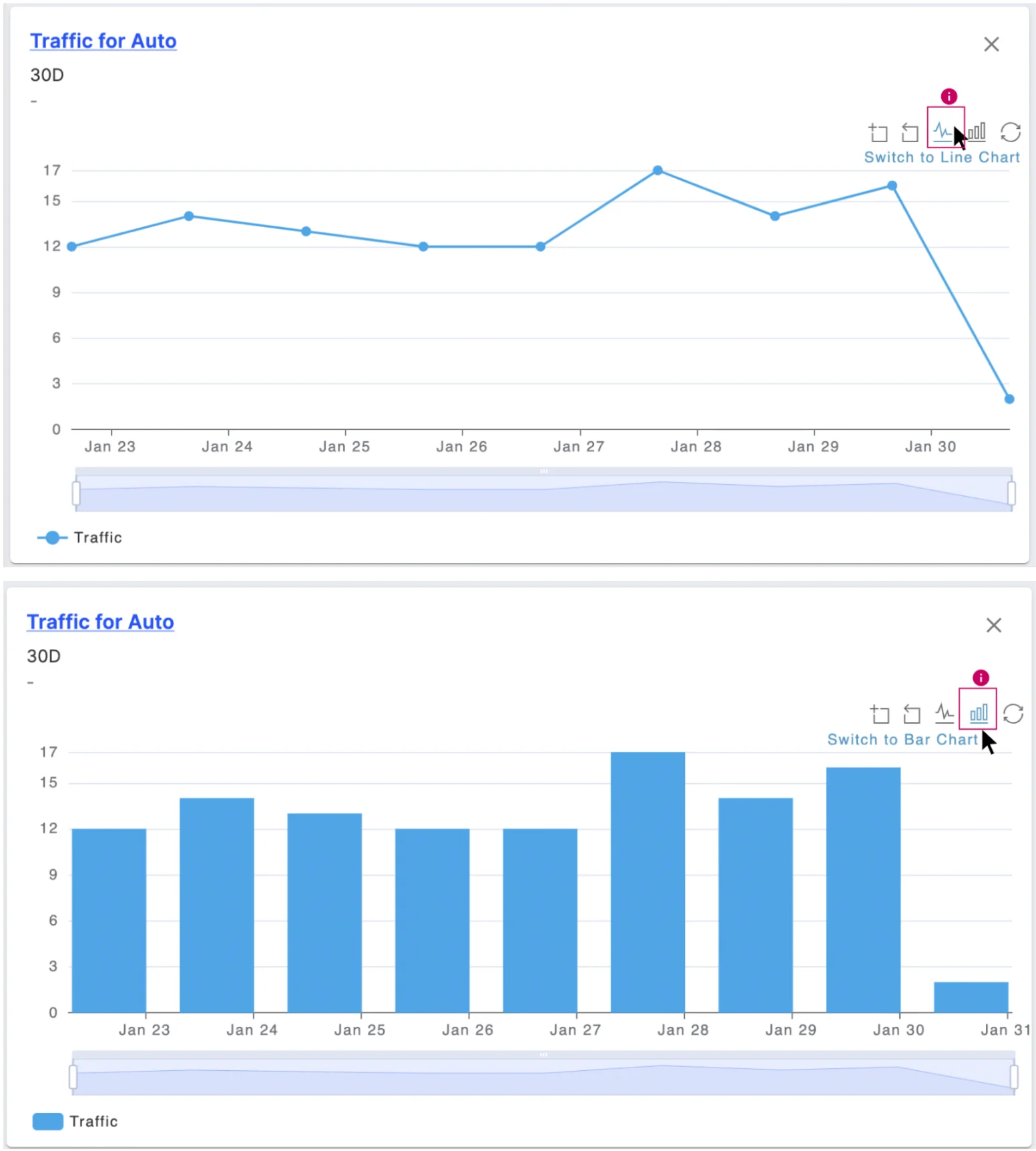 Highlight of the line/bar chart type toggle button.