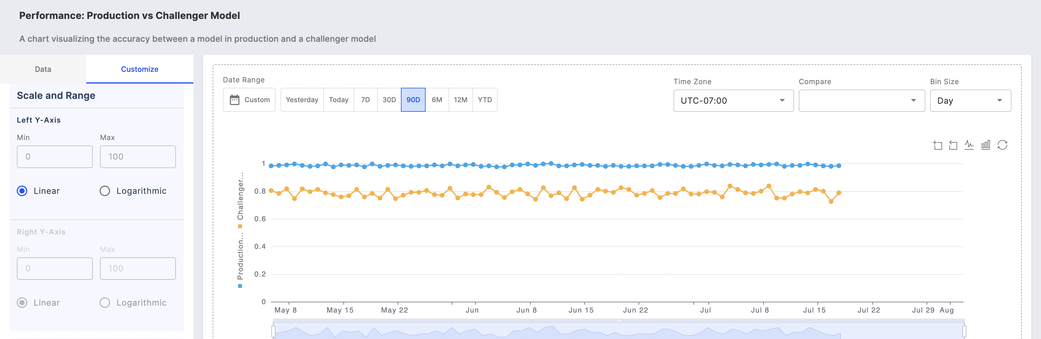 Monitoring Charts - Fiddler Documentation