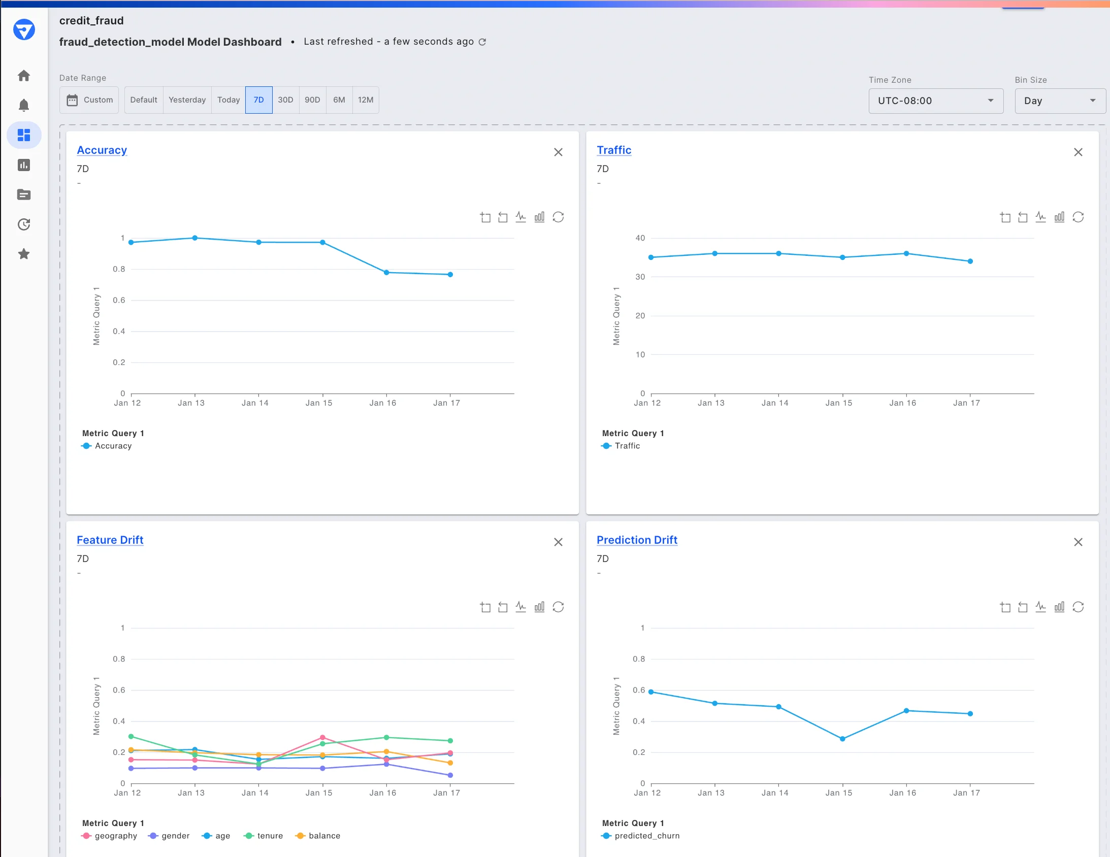 Auto-generated model monitoring dashboard