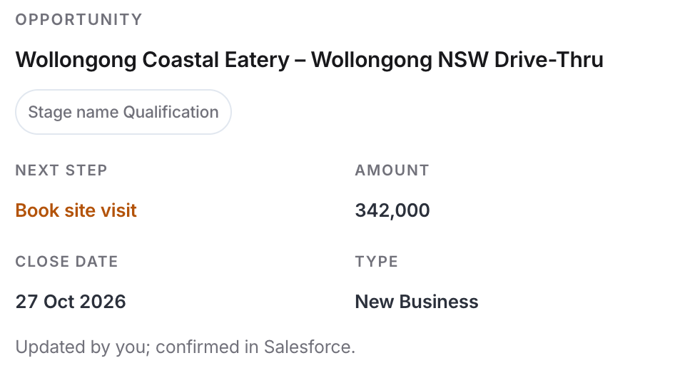 Opportunity card with Next Step set to Book site visit, highlighted, and the line Updated by you; confirmed in Salesforce.