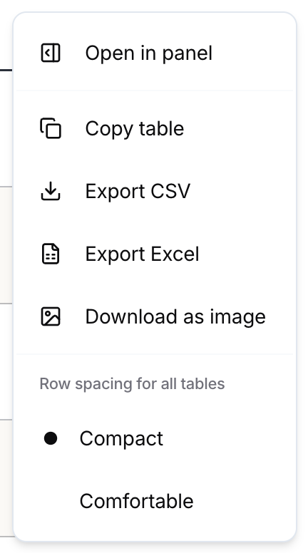 Table actions menu with Open in panel, Copy table, Export CSV, Export Excel, Download as image, and Row spacing options Compact and Comfortable.